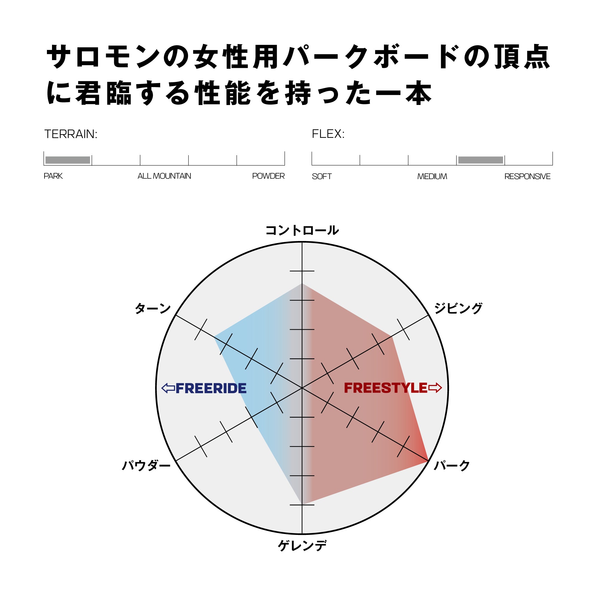 SALOMON サロモン NO DRAMA 25-26 スノーボード