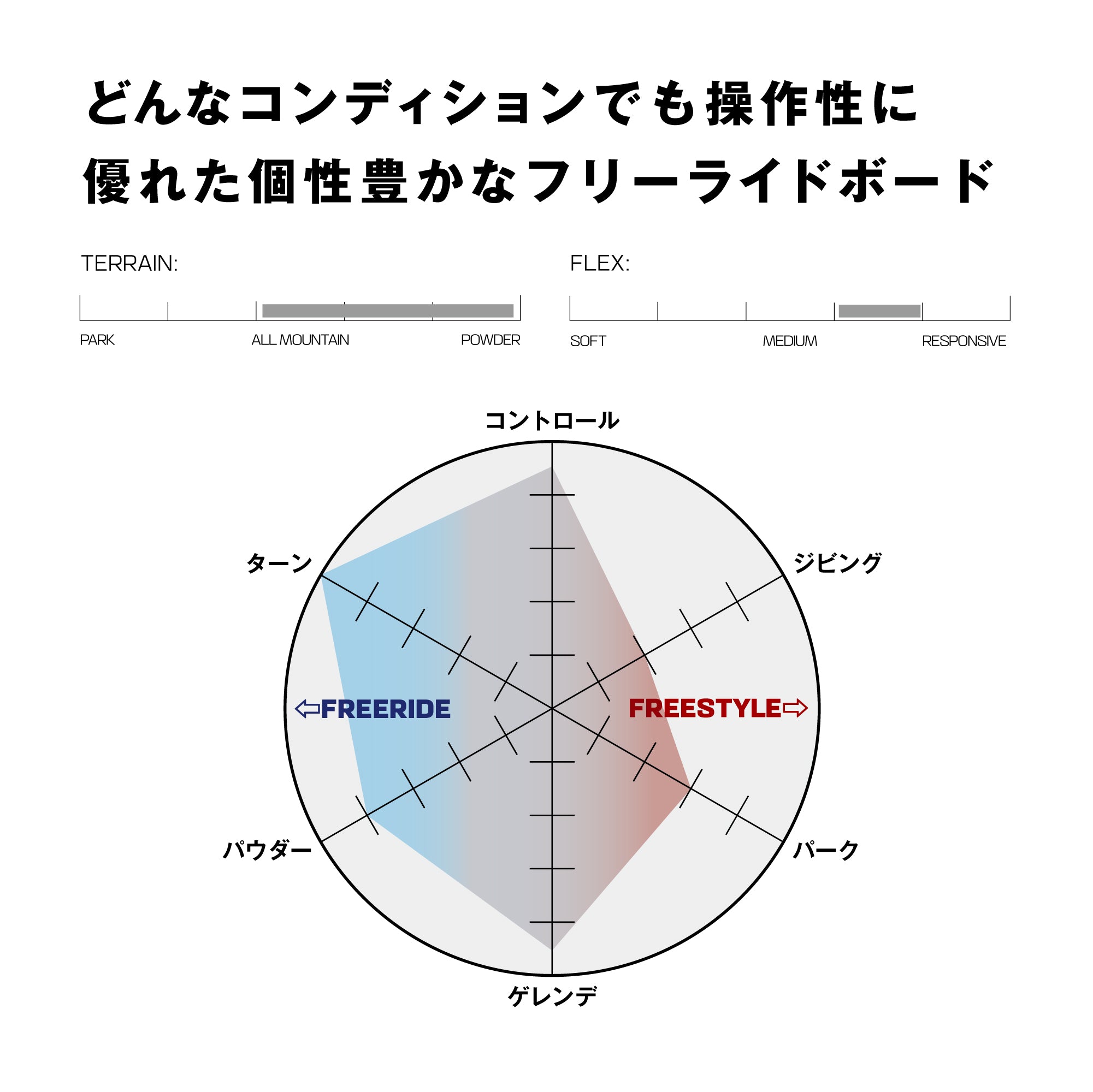 SALOMON サロモン JETSTREAM 25-26 スノーボード
