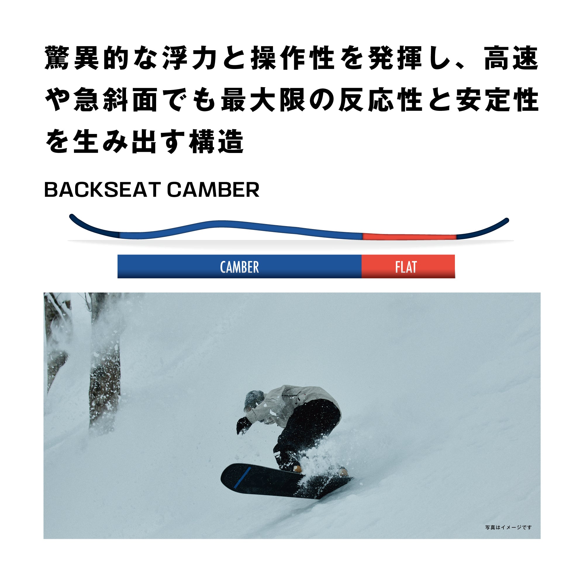 SALOMON サロモン FASTLANE 25-26 スノーボード ボード