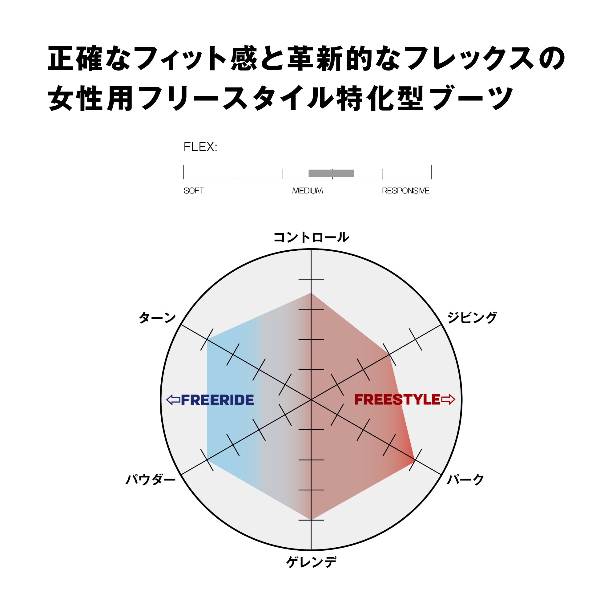 スノーボード ブーツ サロモン SALOMON KIANA DUAL BOA VANILLA ICE / AGAVE GREEN / CLEARLY AQUA 25-26 送料無料 日本正規品