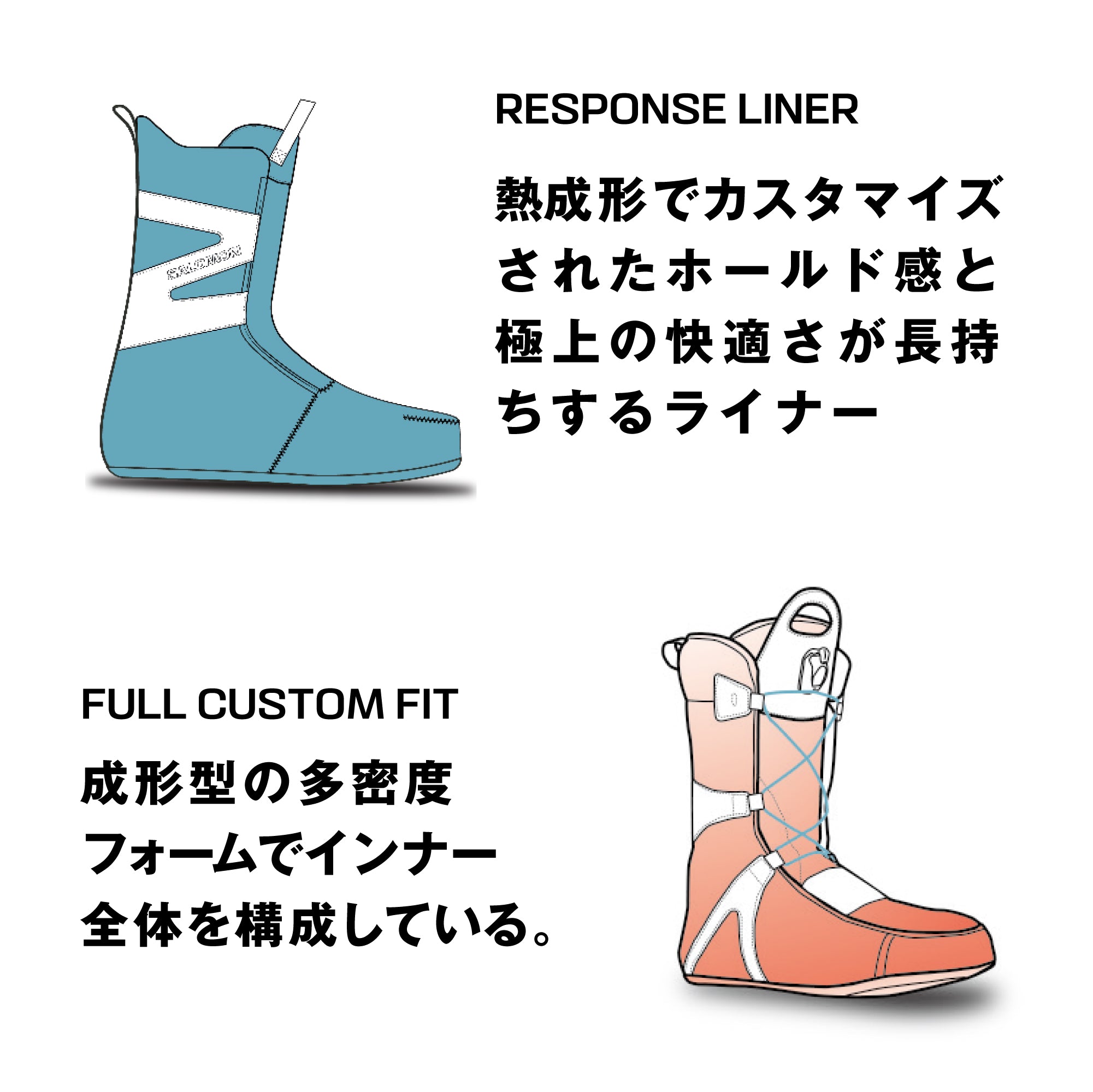 スノーボード ブーツ サロモン SALOMON KIANA DUAL BOA VANILLA ICE / AGAVE GREEN / CLEARLY AQUA 25-26 送料無料 日本正規品