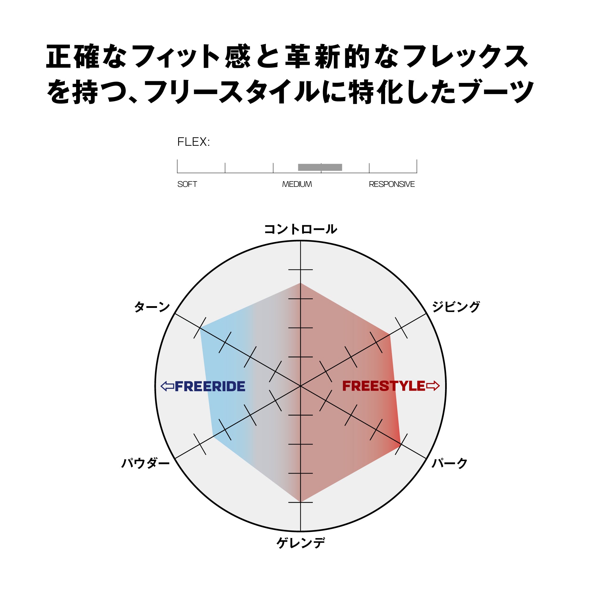スノーボード ブーツ サロモン SALOMON DIALOGUE DUAL BOA TEAM VAPOROUS GREY / ANTARCTICA / CALYPSO CORAL 25-26 日本正規品
