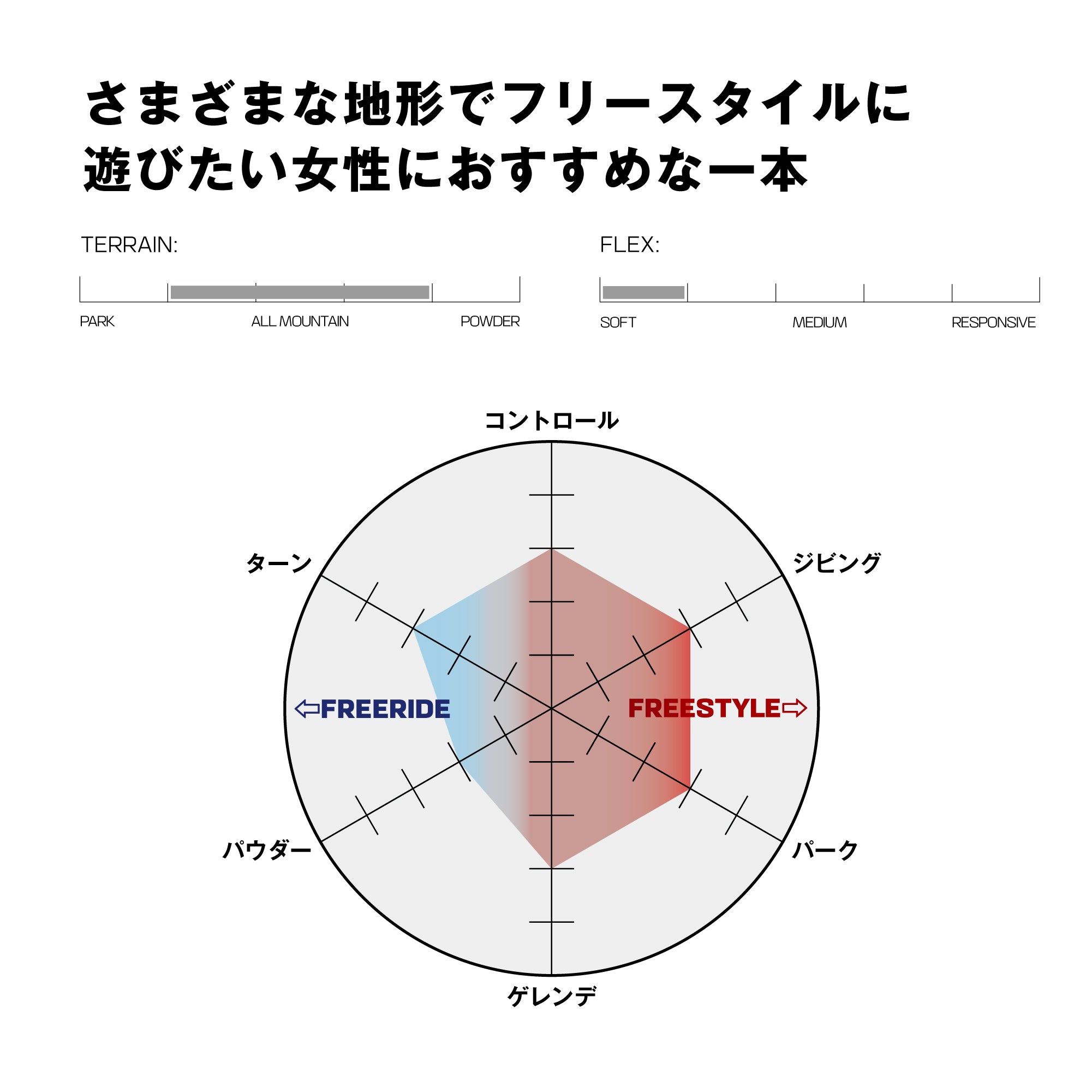 SALOMON REFLECT WOMEN & RHYTHM 2-piece set 25-26