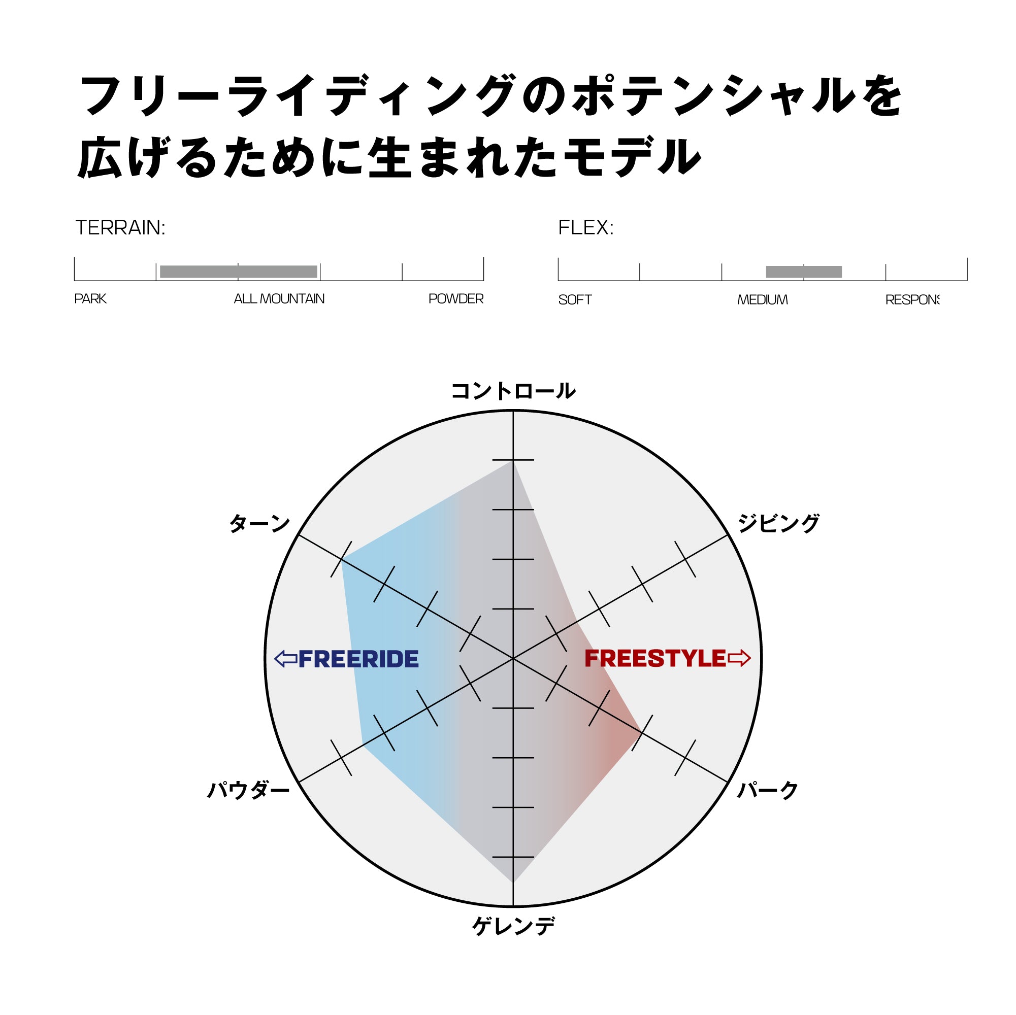 SALOMON サロモン OVERCAST 25-26 スノーボード ボード