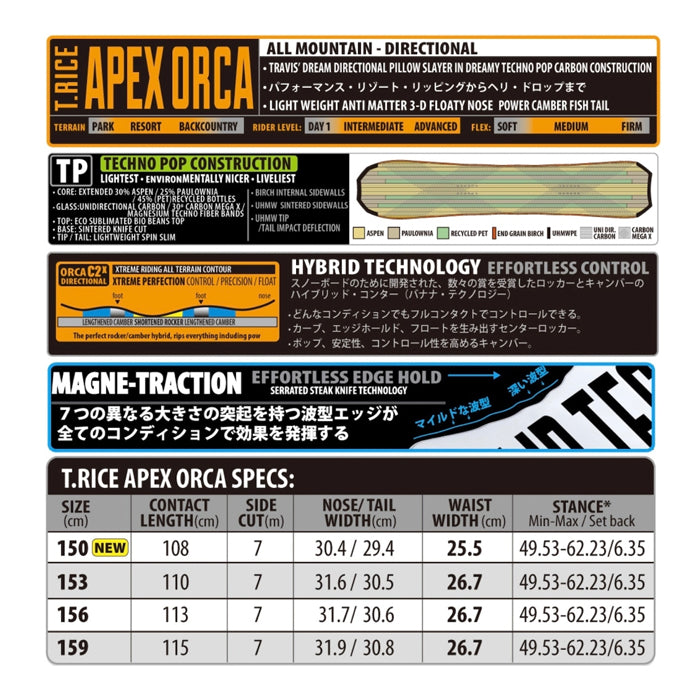 スノーボード ボード リブテック LIBTECH T.RICE APEX ORCA 25-26 送料無料 日本正規品 予約商品 店頭受け取り可能