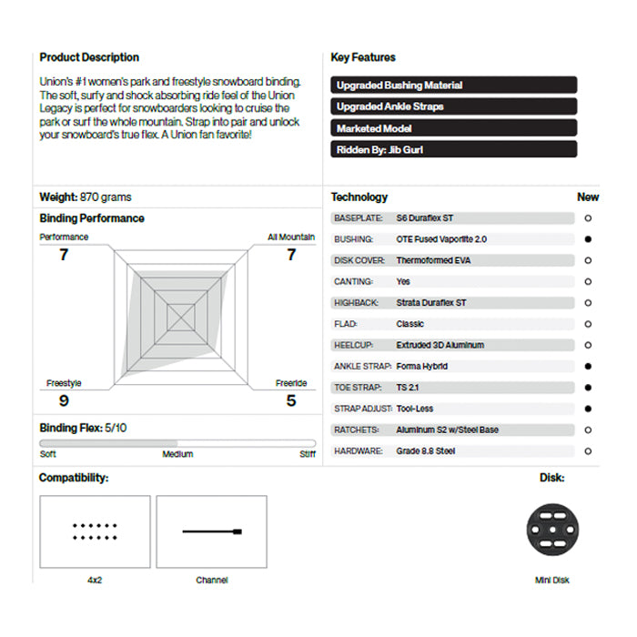 スノーボード ビンディング UNION LEGACY MIDNIGHT 25-26 送料無料 日本正規品