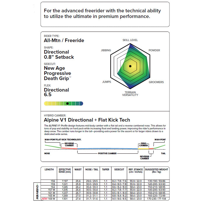 CAPITA キャピタ MEGA DEATH 25-26 スノーボード ボード