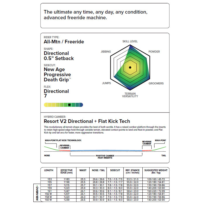 CAPITA キャピタ MEGA MERCURY 25-26 スノーボード ボード