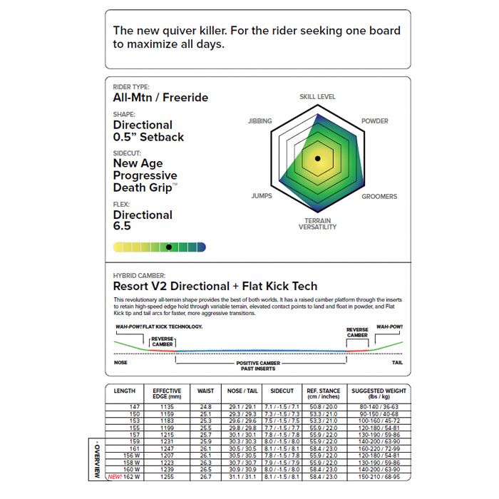 CAPITA キャピタ MERCURY 25-26 スノーボード ボード
