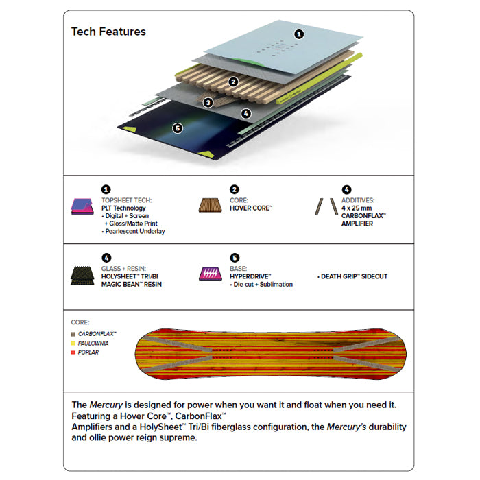 CAPITA キャピタ MERCURY 25-26 スノーボード ボード