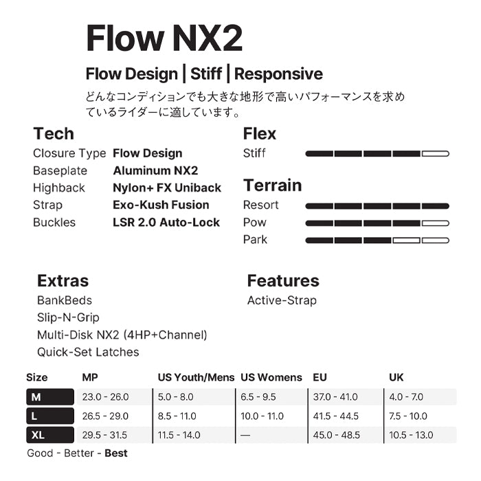 スノーボード ビンディング FLOW NX2 Fusion WHITE 25-26 送料無料 日本正規品 予約商品 店頭受け取り可能