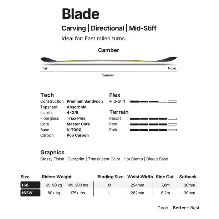 25-26 NIDECKER BLADE スノーボード 早期予約