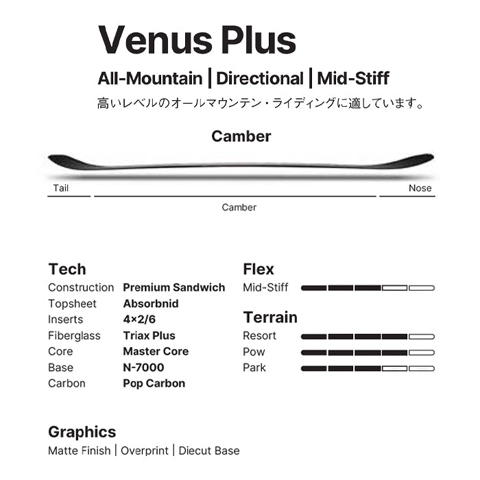 NIDECKER ナイデッカー ナイドデッカー NIDECKER VENUS PLUS 25-26 スノーボード ボード
