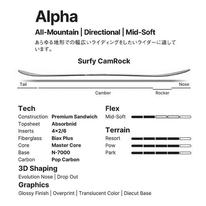 NIDECKER ナイデッカー ナイドデッカー NIDECKER ALPHA 25-26 スノーボード ボード