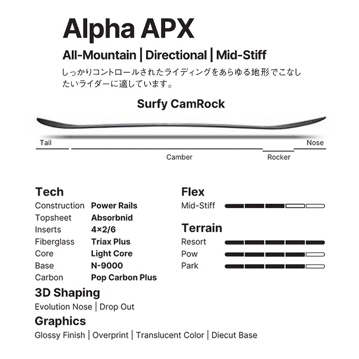 NIDECKER ナイデッカー ナイドデッカー NIDECKER ALPHA APX 25-26 スノーボード ボード