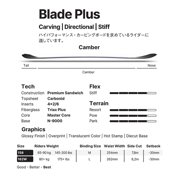 NIDECKER ナイデッカー ナイドデッカー NIDECKER BLADE PLUS 25-26 スノーボード ボード