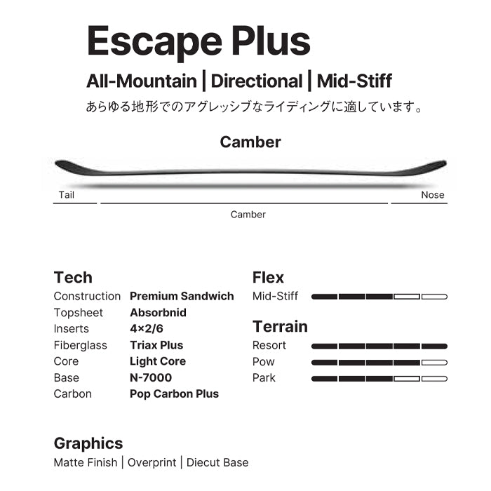 NIDECKER ナイデッカー ナイドデッカー NIDECKER ESCAPE PLUS 25-26 スノーボード ボード