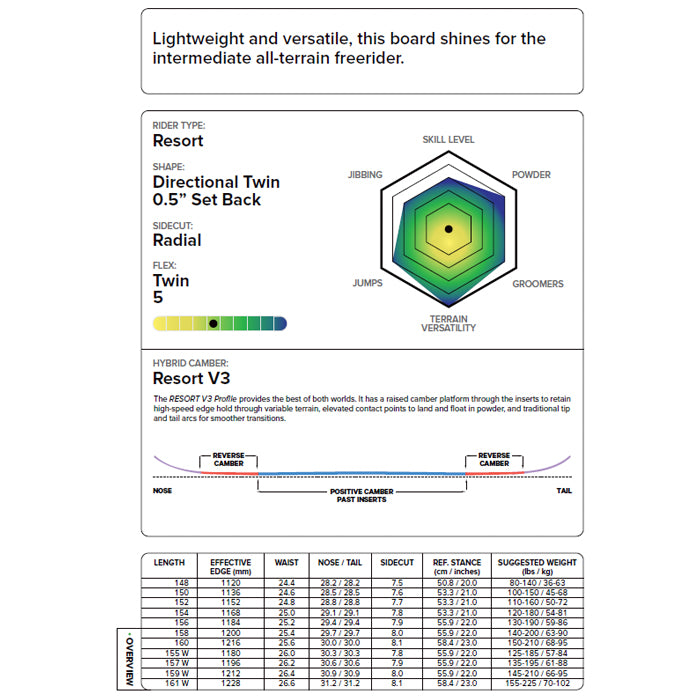 CAPITA キャピタ OUTERSPACE LIVING 25-26 スノーボード ボード