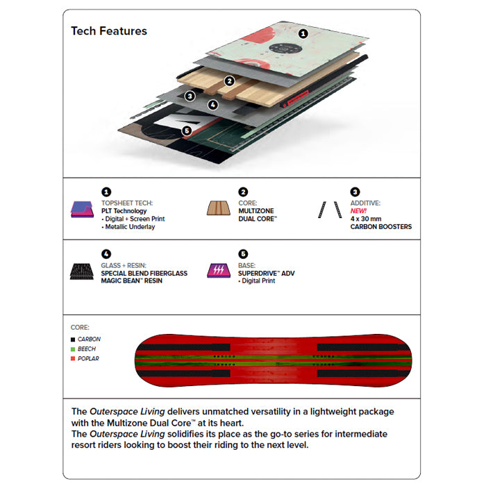 CAPITA キャピタ OUTERSPACE LIVING 25-26 スノーボード ボード