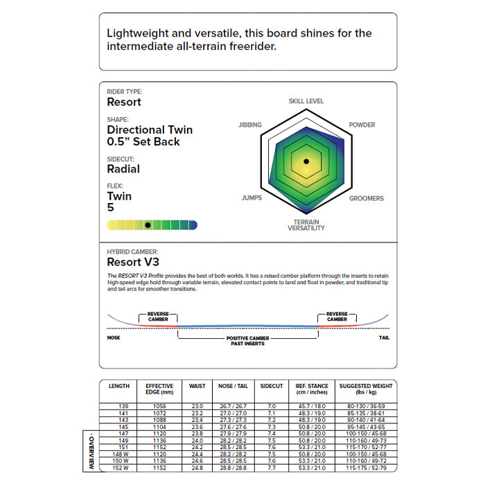 CAPITA キャピタ PARADISE 25-26 スノーボード ボード
