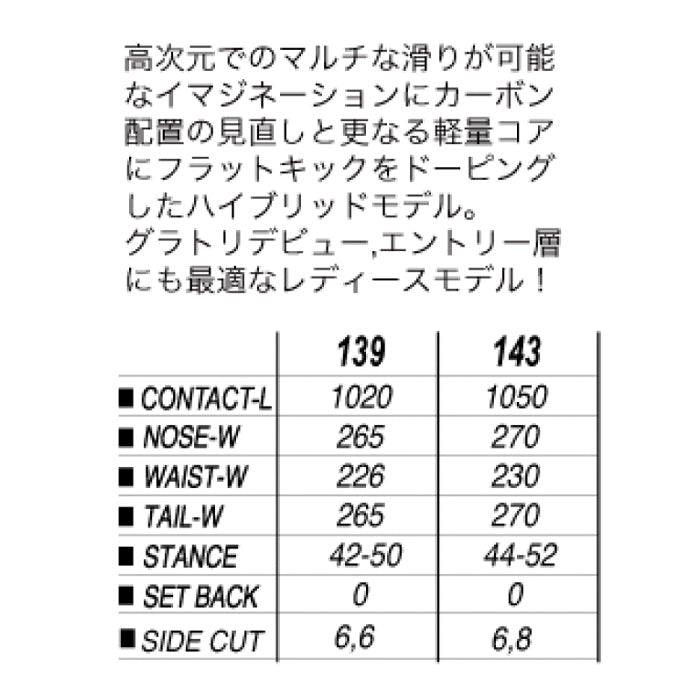 PLUTONIUM プルトニウム プルトニウム PLUTONIUM IMAGINATION MELT 25-26 スノーボード ボード