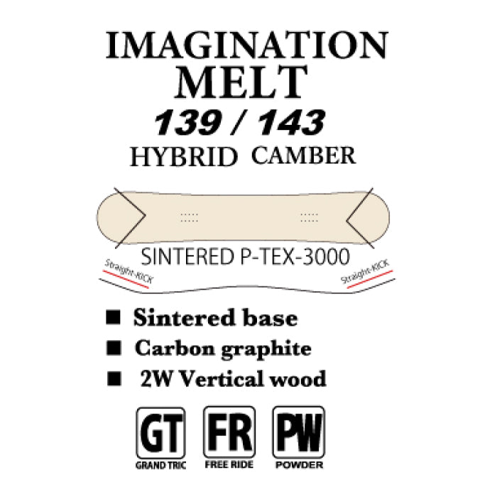 PLUTONIUM プルトニウム プルトニウム PLUTONIUM IMAGINATION MELT 25-26 スノーボード ボード