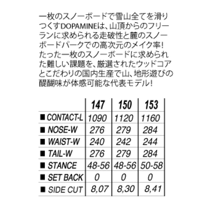 PLUTONIUM プルトニウム プルトニウム PLUTONIUM DOPAMINE 25-26 スノーボード ボード