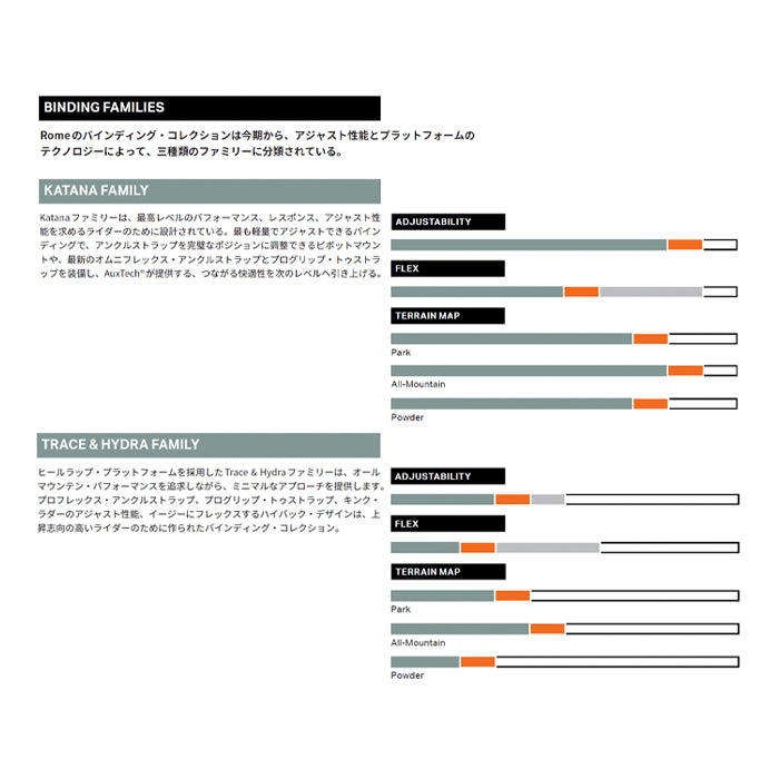 スノーボード ビンディング ROME KATANA AW FASE TEAM 25-26 送料無料 日本正規品 予約商品 店頭受け取り可能