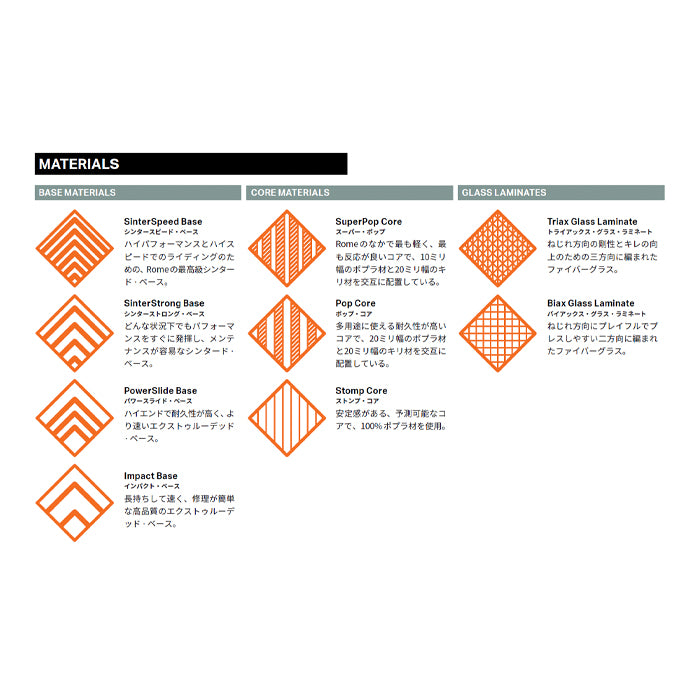 ROME ローム AGENT 25-26 スノーボード ボード