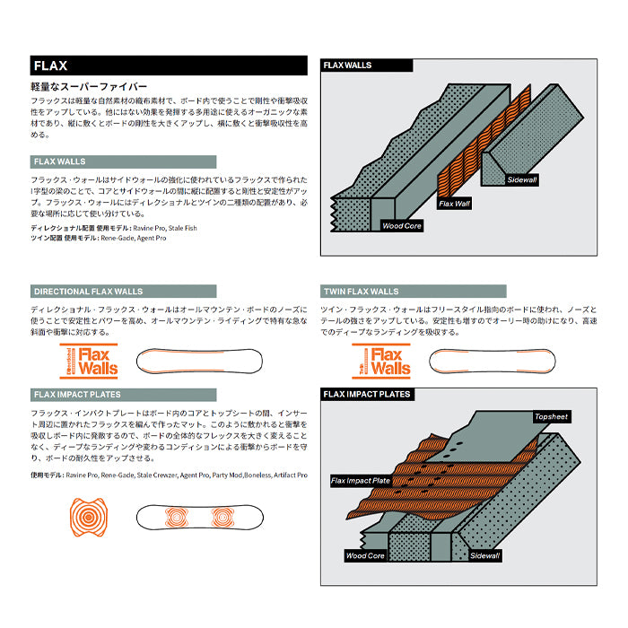 ROME ローム AGENT 25-26 スノーボード ボード