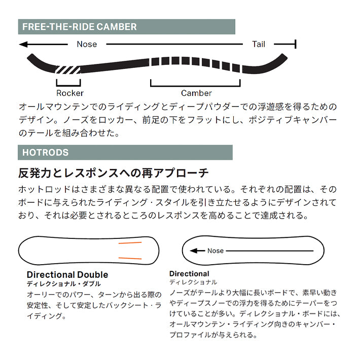 ROME ローム RAVINE 25-26 スノーボード ボード