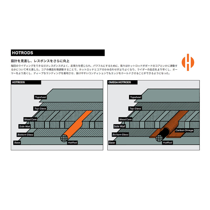 ROME ローム AGENT 25-26 スノーボード ボード