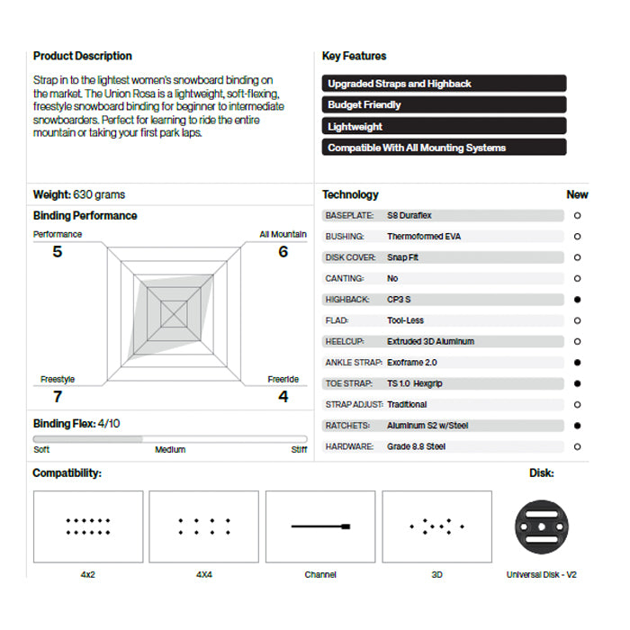 スノーボード ビンディング  UNION ROSA BLACK 25-26 送料無料 日本正規品
