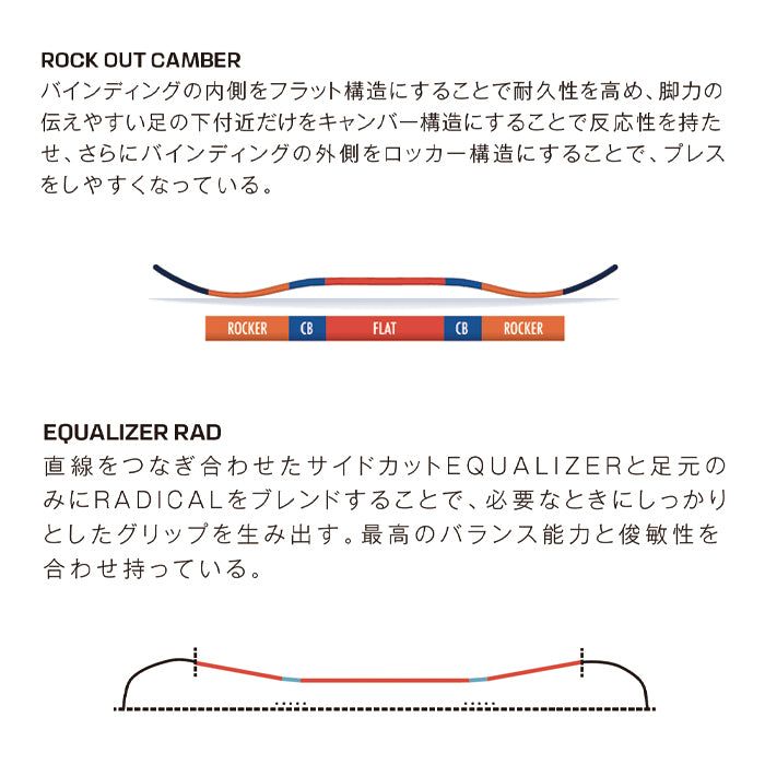 SALOMON サロモン KICKBACK 25-26 スノーボード