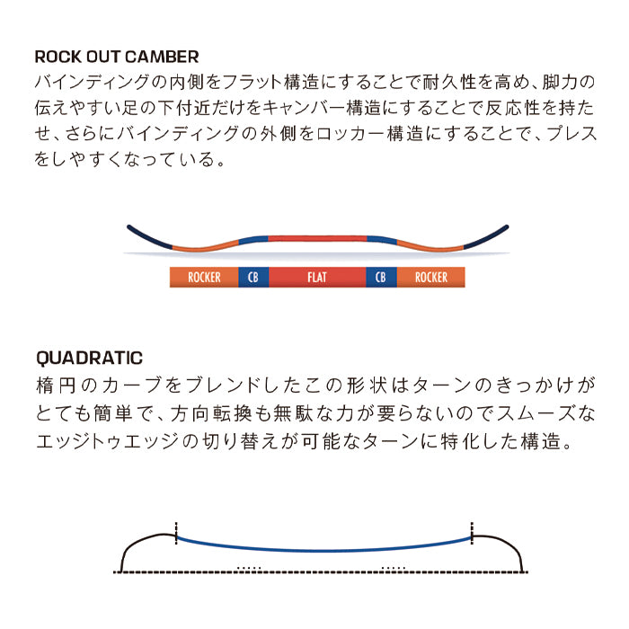 SALOMON サロモン HIGHPATH 25-26 スノーボード