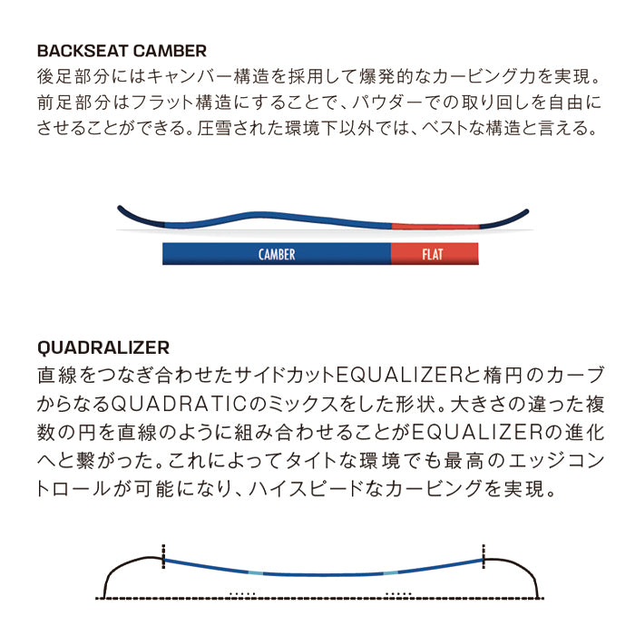 SALOMON サロモン FASTLANE 25-26 スノーボード ボード