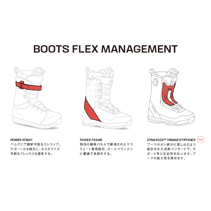 スノーボード ブーツ サロモン SALOMON IVY BOA SJ BOA TEA / ALMOND MILK / FIERY RED 25-26 送料無料 日本正規品