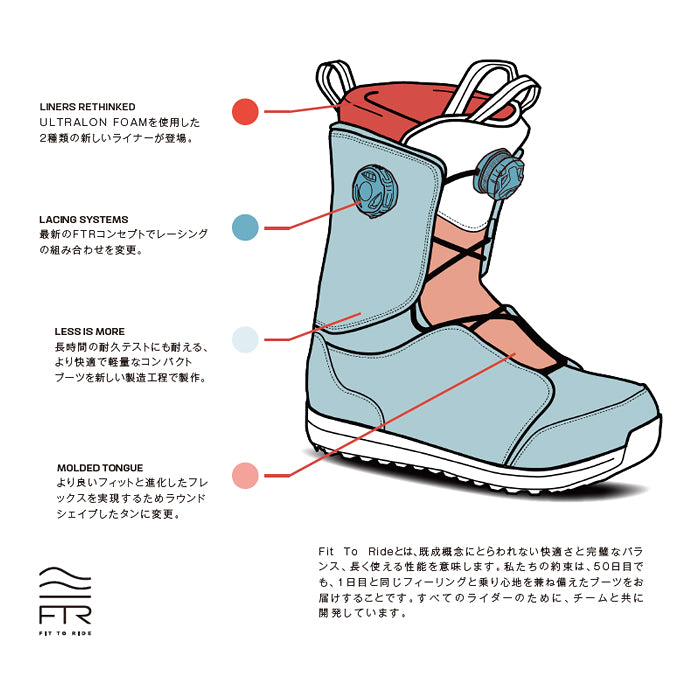 スノーボード ブーツ サロモン SALOMON DIALOGUE DUAL BOA STEEL GREY / SEDONA SAGE / GRAY GREEN 25-26 日本正規品