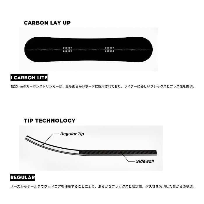 SIMS シムス シムス BOWL SQUAD 25-26 スノーボード ボード