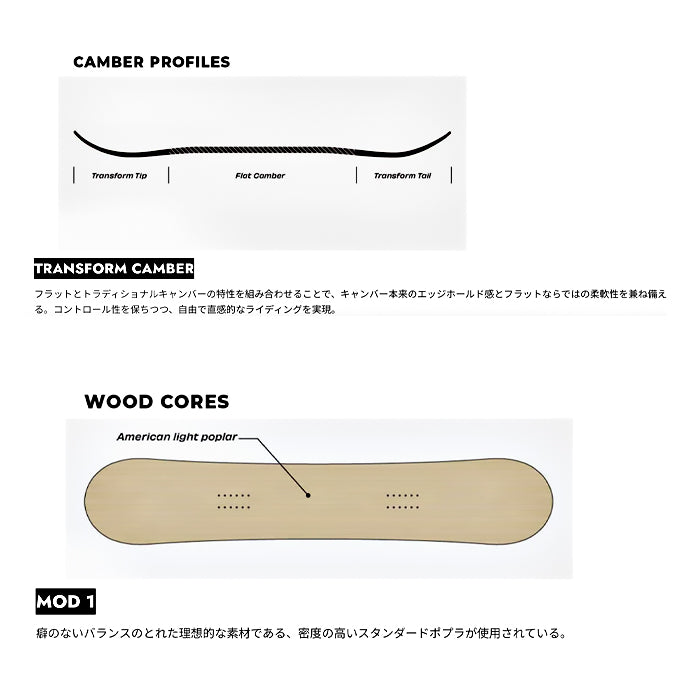 SIMS シムス シムス BOWL SQUAD 25-26 スノーボード ボード