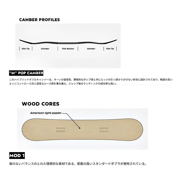 SIMS シムス シムス FLUID 25-26 スノーボード ボード