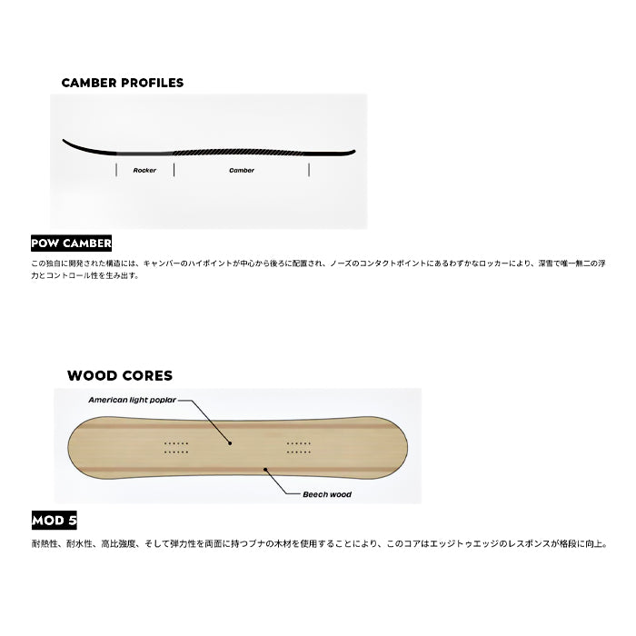SIMS シムス シムス MACRODOSE 25-26 スノーボード ボード