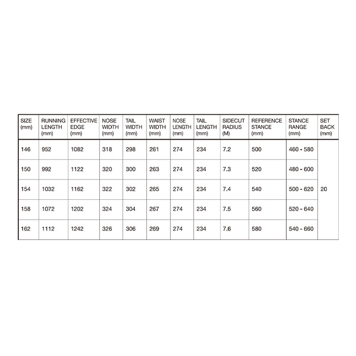SIMS シムス シムス MACRODOSE 25-26 スノーボード ボード