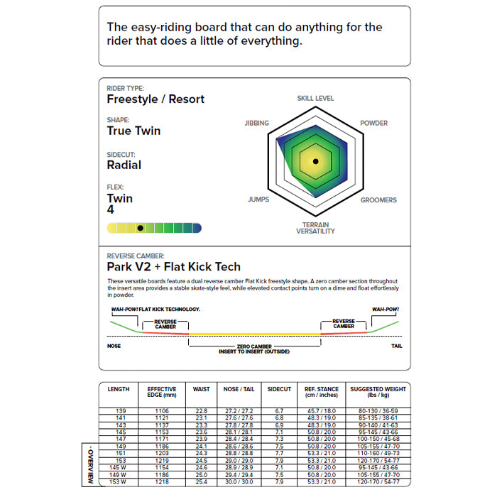 CAPITA キャピタ SPACE METAL FANTASY 25-26 スノーボード ボード