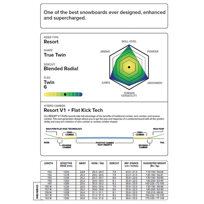 CAPITA キャピタ SUPER D.O.A. 25-26 スノーボード ボード