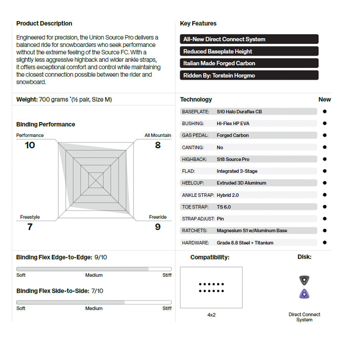 スノーボード ビンディング UNION SOURCE FC FC BLACK 25-26 送料無料 日本正規品