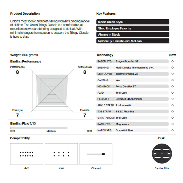 スノーボード ビンディング  UNION TRILOGY CLASSIC TEAM HB WHITE 25-26 送料無料 日本正規品
