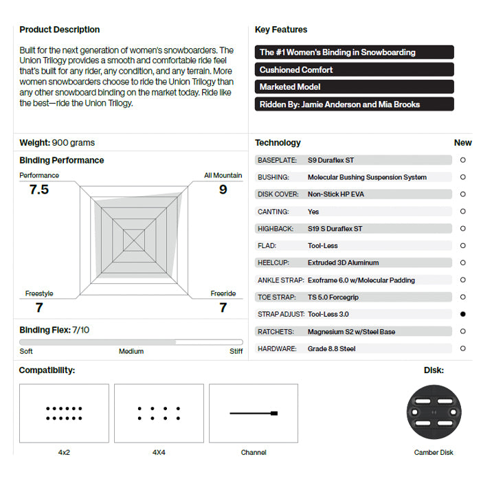スノーボード ビンディング UNION TRILOGY BLACK 25-26 送料無料 日本正規品