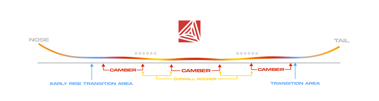 NEVERSUMMER ネバーサマー INFINITY 25-26 スノーボード ボード