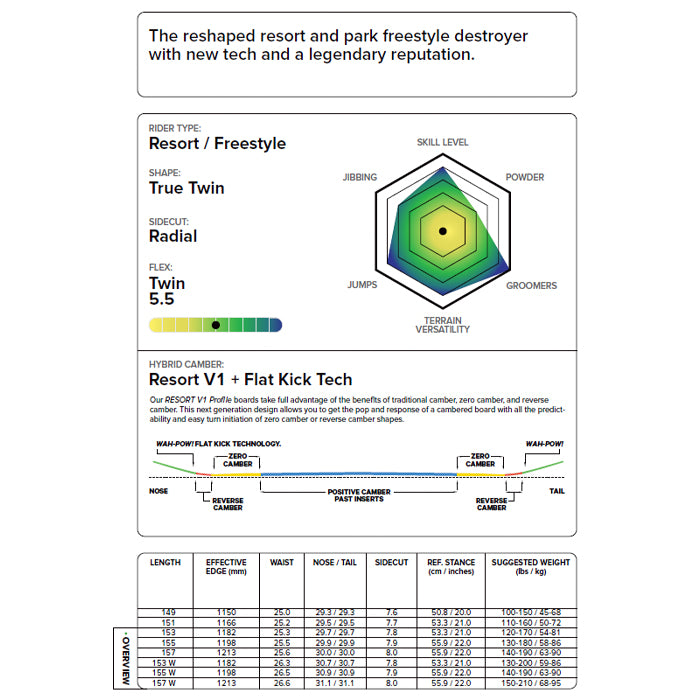 CAPITA キャピタ ULTRAFEAR WIDE 25-26 スノーボード ボード